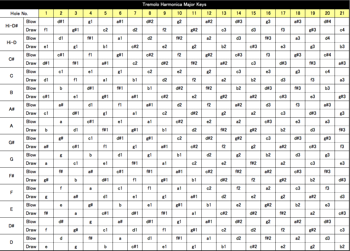Suzuki humming tremolo deals